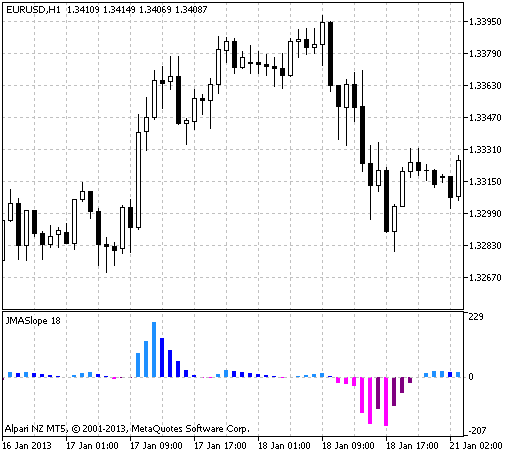 JMASlope - indicator for MetaTrader 5