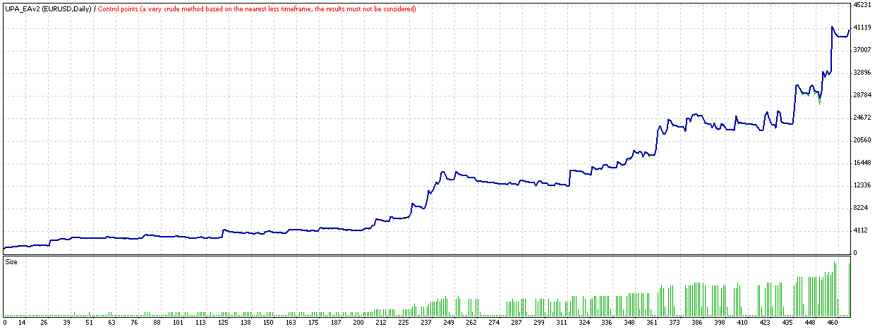 CheckPower of Bulls/Bears - indicator for MetaTrader 4