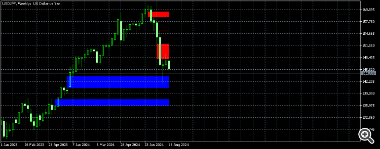 Fair Value Gap (FVG) Indicator - indicator for MetaTrader 5