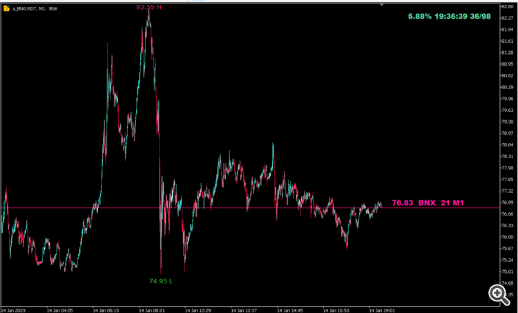 Price Line 3 - indicator for MetaTrader 5