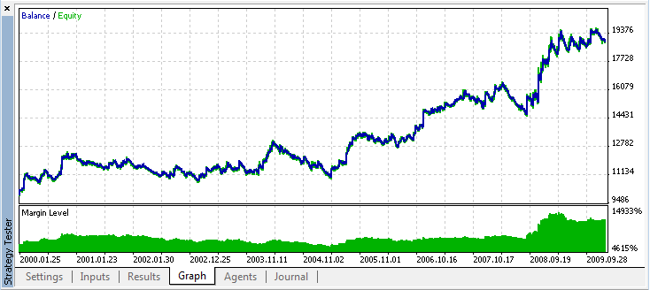 Heiken_Ashi_BARS - indicator for MetaTrader 5