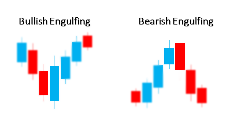 Bullish and Bearish Engulfing - expert for MetaTrader 5