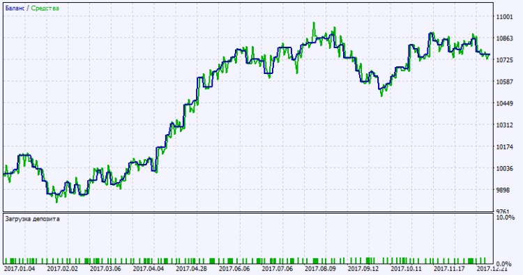Exp_Rj_SlidingRangeRj_Digit_System_Tm_Plus - expert for MetaTrader 5