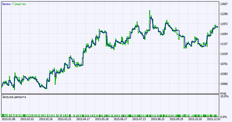 Exp_AFStar - expert for MetaTrader 5