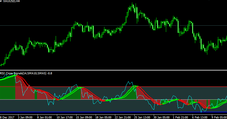 RSISignal - indicator for MetaTrader 4