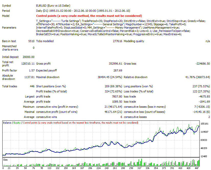 The classic Turtle Trading Indicator - indicator for MetaTrader 4