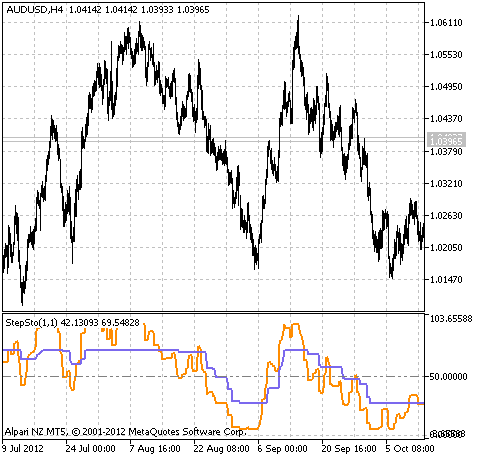 StepSto_v1 - indicator for MetaTrader 5