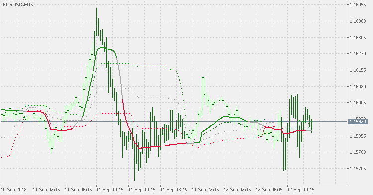 Kaufman ama - 浮动水平 - MetaTrader 5脚本