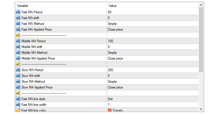 Multi Timeframe Triple Moving Averages - indicator for MetaTrader 4