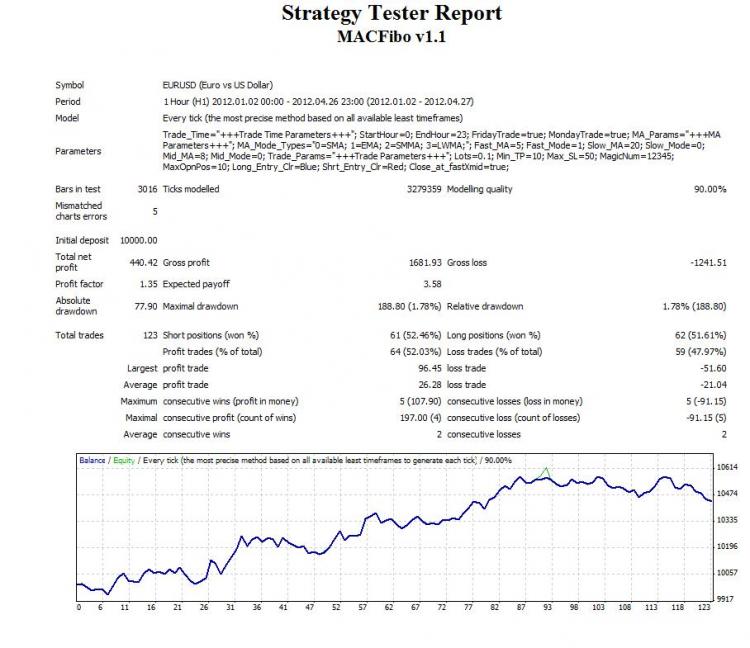 MAC-Fibo EA - expert for MetaTrader 4