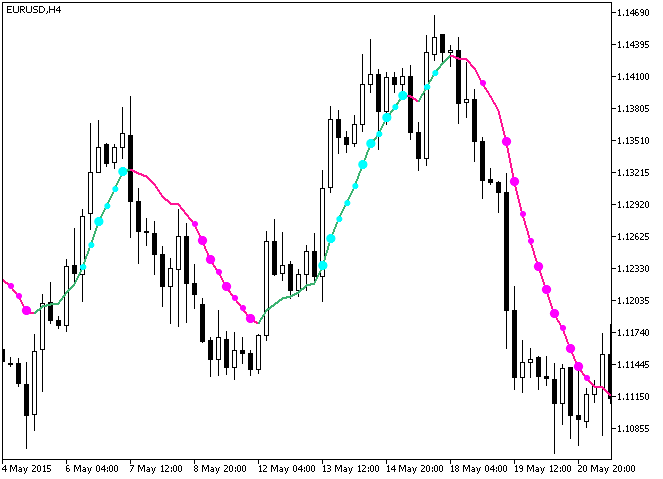 ColorZeroLAG_MA_StDev - indicator for MetaTrader 5
