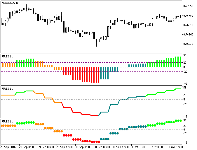 ColorJJRSX_HTF - MetaTrader 5脚本