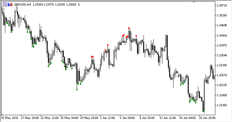 ADX_Trend - MetaTrader 5脚本