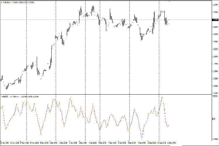 iFisher - MetaTrader 4脚本