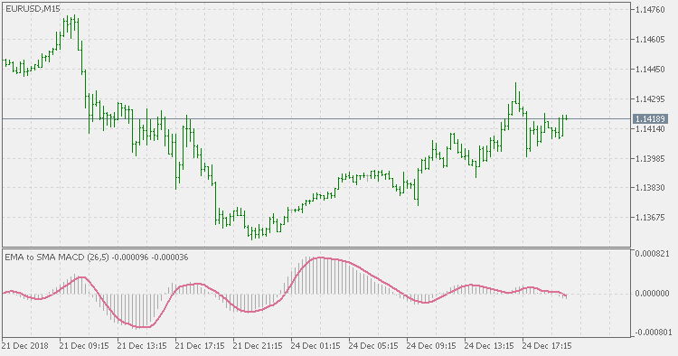 EMA 至 SMA MACD - MetaTrader 5脚本