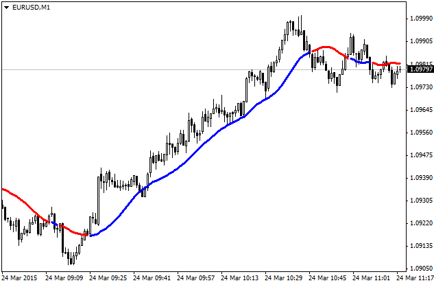 ForexLine - MetaTrader 4脚本