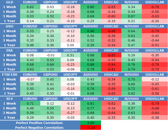 Pearson correlation indicator - indicator for MetaTrader 5
