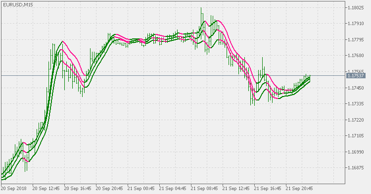 三重快速 ema 赫尔 - MetaTrader 5脚本