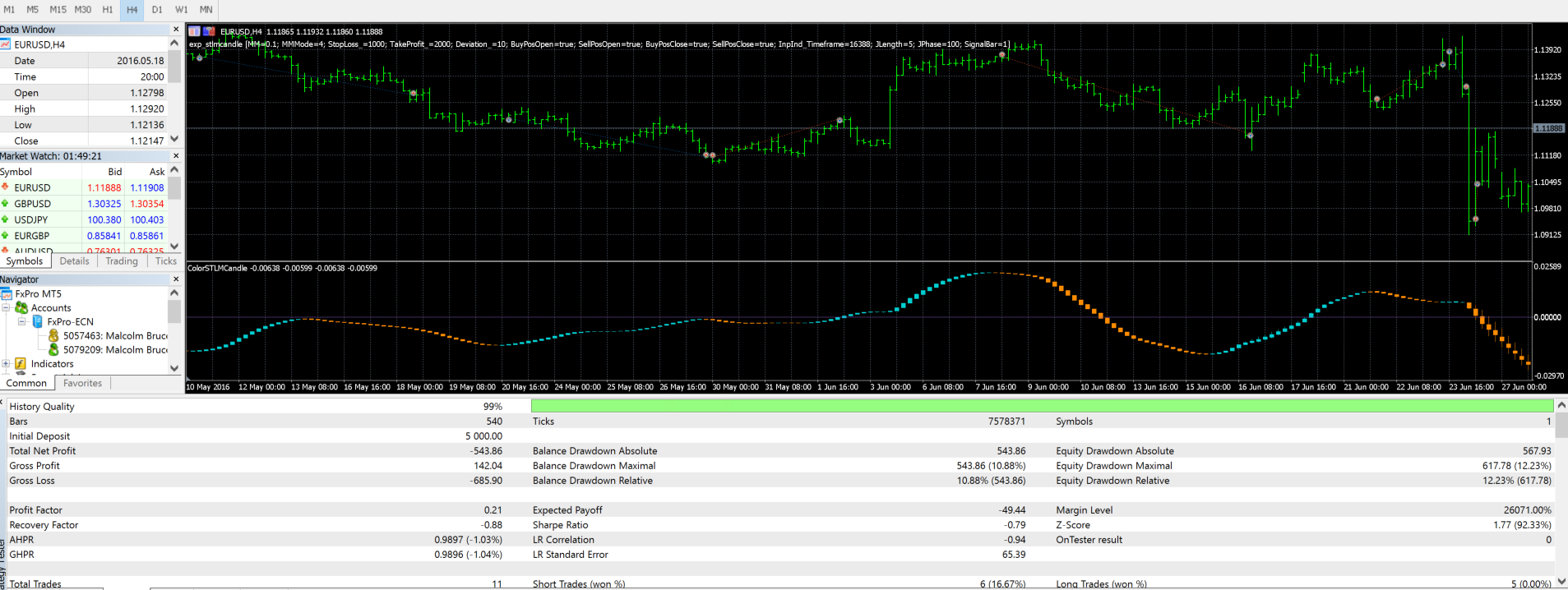 Exp_STLMCandle - expert for MetaTrader 5