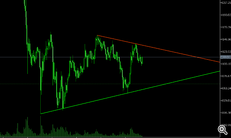 AutoTrendLines Indicator for MQL5 - indicator for MetaTrader 5