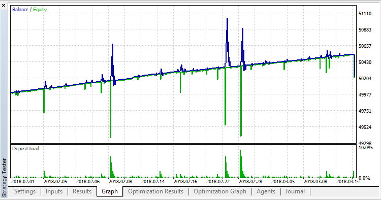EA 止损单 - MetaTrader 5 专家