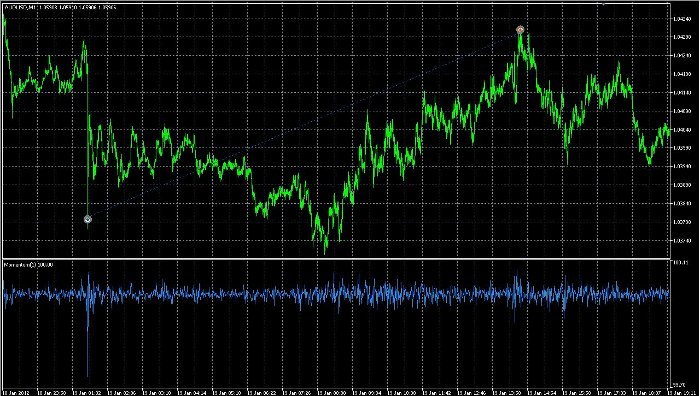 HawaiianTsunamiSurfer, a statistical look at determinant price explosions - expert for MetaTrader 5
