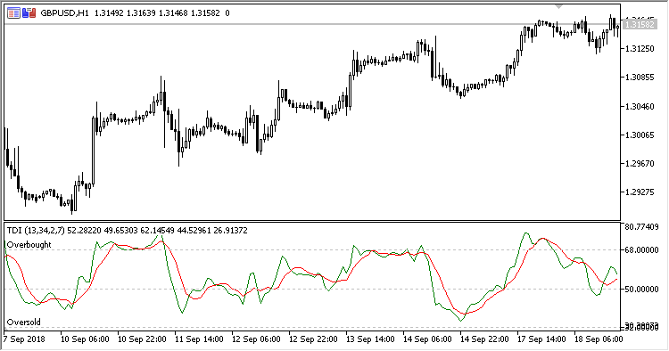 Traders_Dynamic_Index - MetaTrader 5脚本