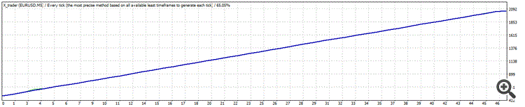 X trader - expert for MetaTrader 4