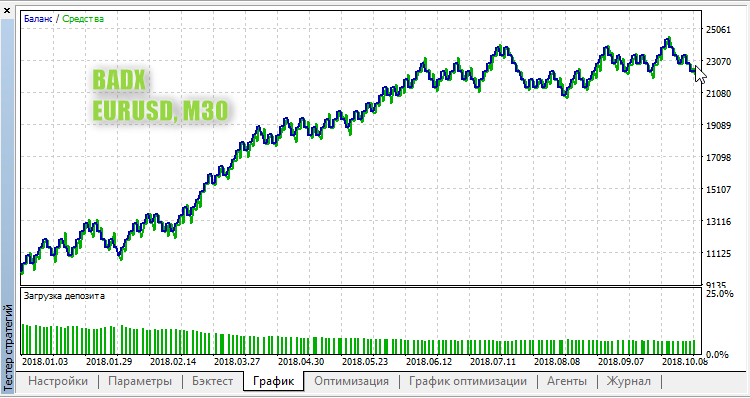 BADX - expert for MetaTrader 5