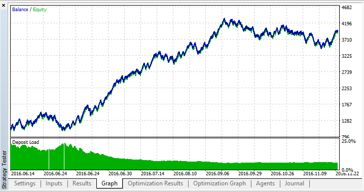 escape - expert for MetaTrader 5
