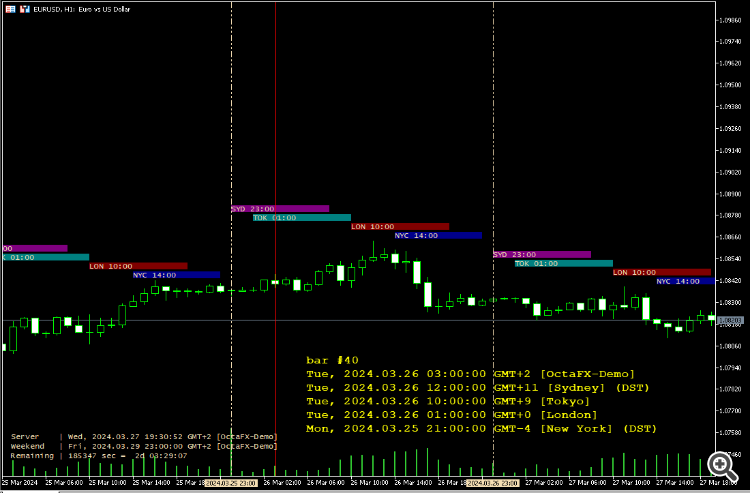 iForexSessions - indicator for MetaTrader 5