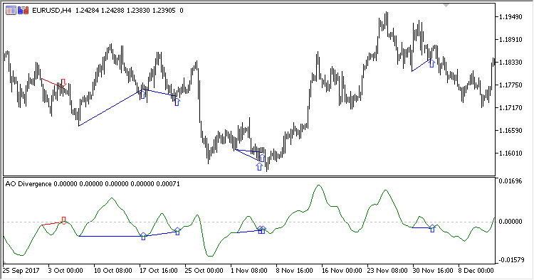AO_Divergence - indicator for MetaTrader 5