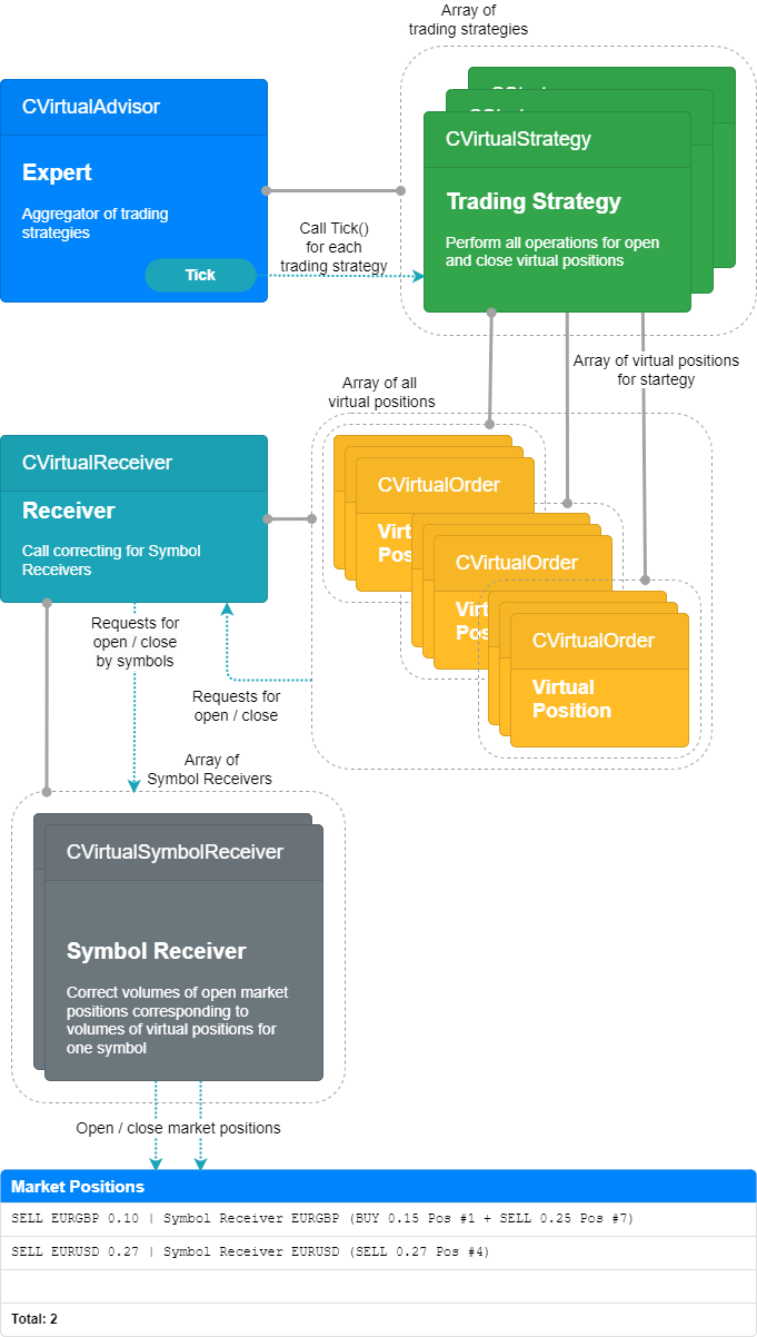 Developing a multi-currency Expert Advisor — source codes from a series of articles - library for MetaTrader 5