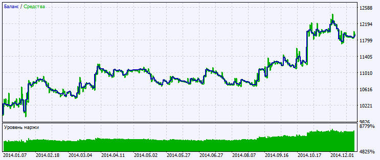 Exp_ColorXdinMA - expert for MetaTrader 5