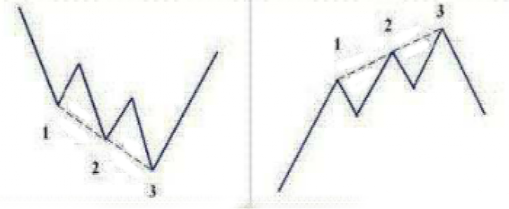 Harmonic Pattern Finder - indicator for MetaTrader 5