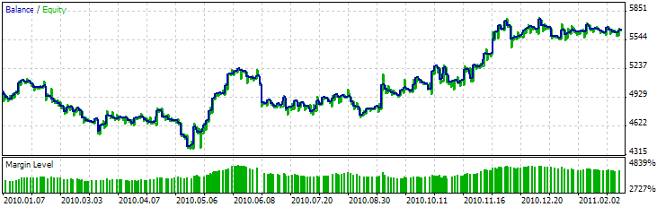 MQL5 Wizard - Trade Signals Based on Bullish Harami/Bearish Harami + CCI - expert for MetaTrader 5