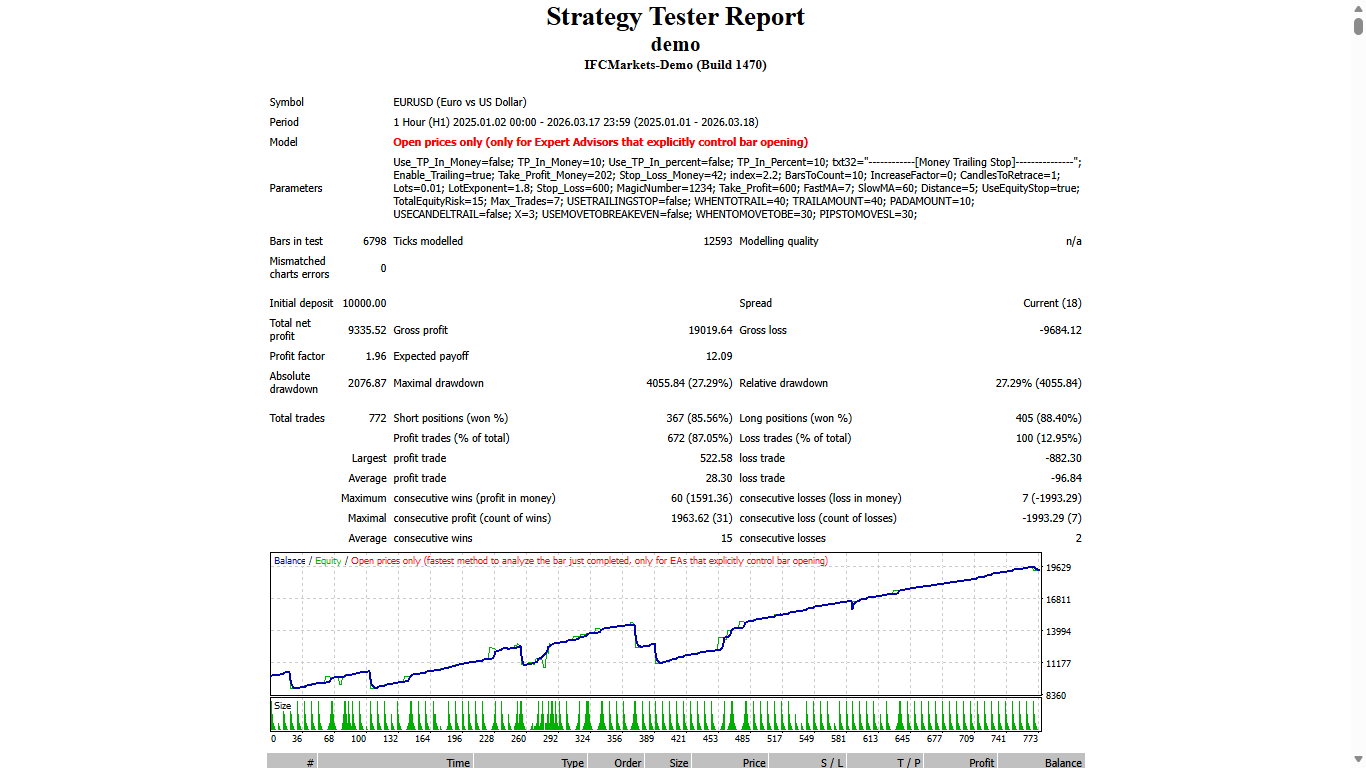 Bladerunner - expert for MetaTrader 4