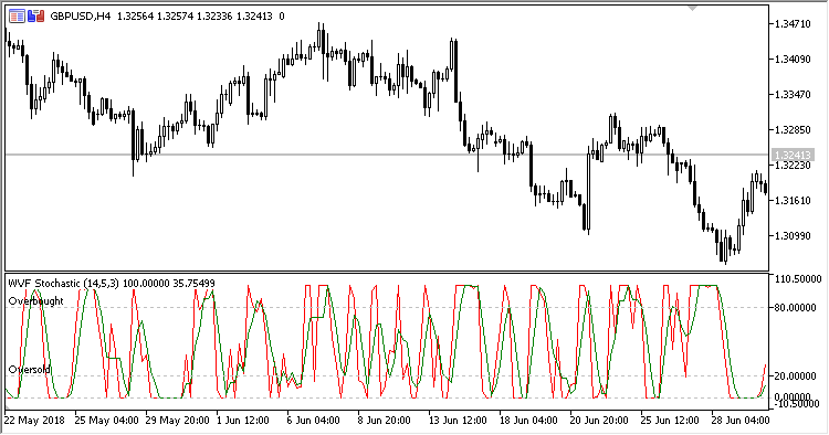 WVF_Stochastic - MetaTrader 5脚本