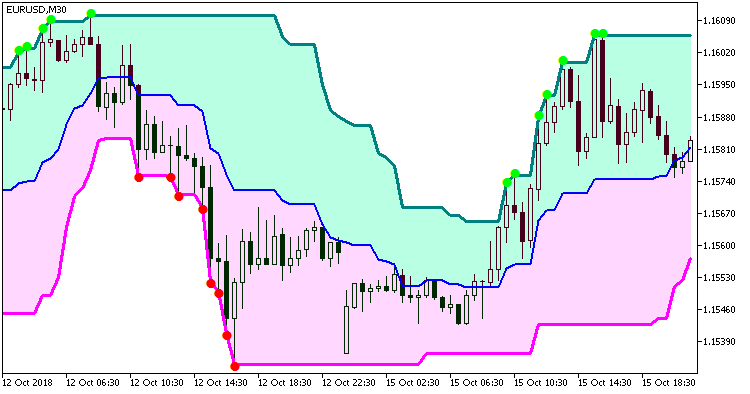 Super_Signals_Channel_V3 - MetaTrader 5脚本