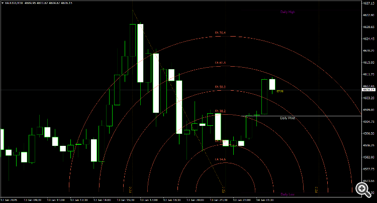 iFibonacci v2.0 – Professional Non-Repainting Fibonacci Suite - indicator for MetaTrader 4