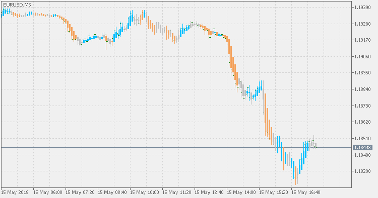 Heiken Ashi Zone Trade - MetaTrader 5脚本
