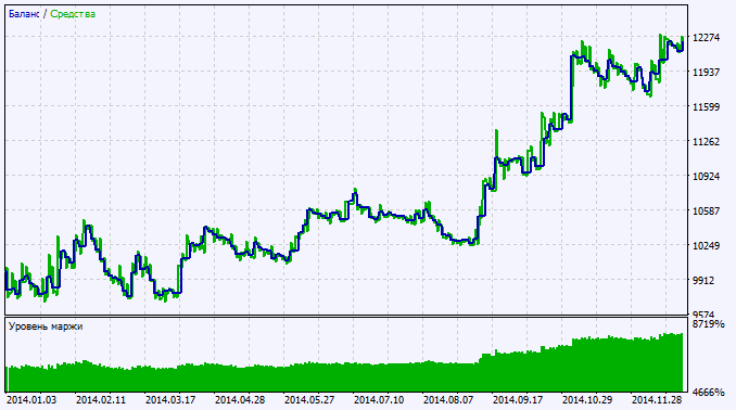 Exp_ColorBearsGap - expert for MetaTrader 5