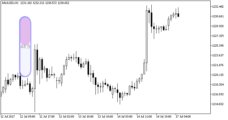 BarTimerCLineRoundedVertical_HTF - MetaTrader 5脚本