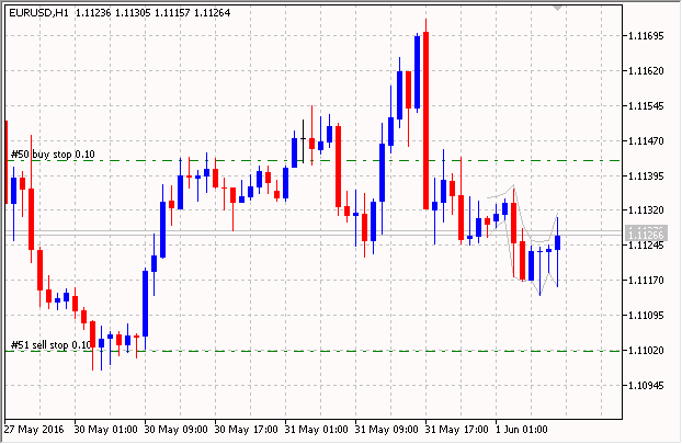 Autotrade - expert for MetaTrader 5