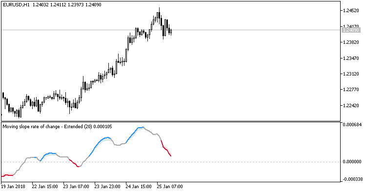 移动斜率变化率 - 扩展 - MetaTrader 5脚本