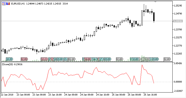 ZScore - indicator for MetaTrader 5