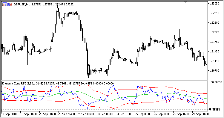 Dynamic_Zone_RSI - MetaTrader 5脚本