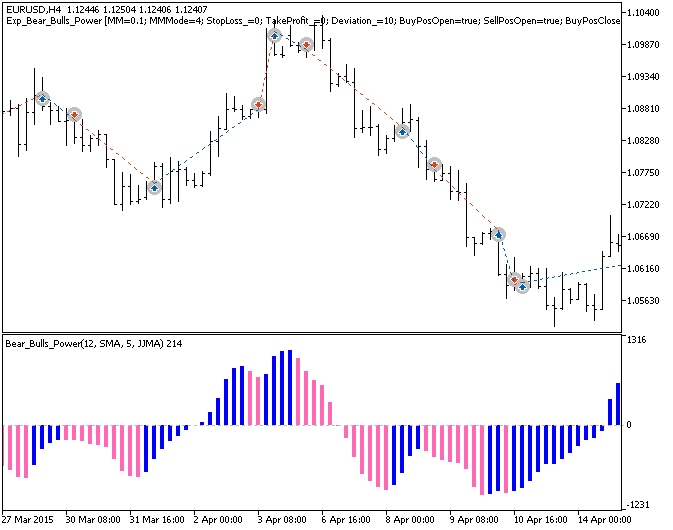 Exp_Bear_Bulls_Power - MetaTrader 5 专家