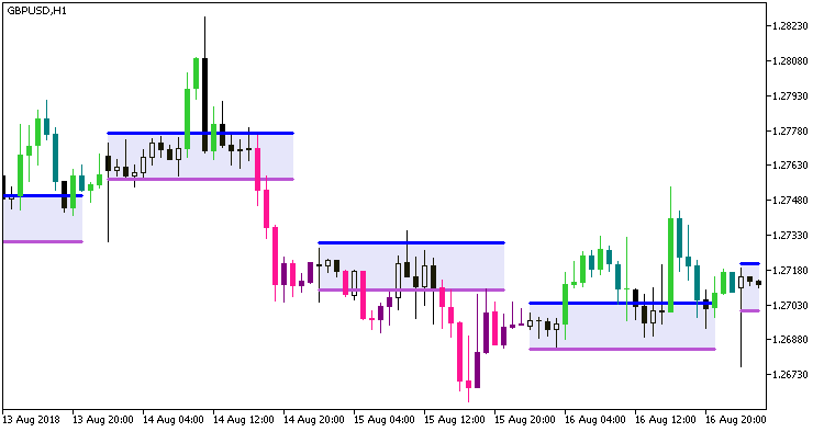 TimeZonePivotsOpenSystem - MetaTrader 5脚本