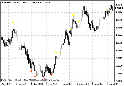 BW-wiseMan-1 - MetaTrader 4脚本